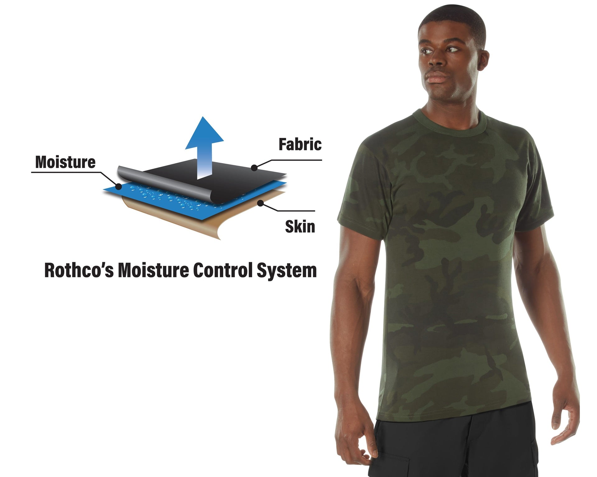 Rothco Midnight Camo Moisture Wicking T-Shirt LARSON TACTICAL SUPPLY